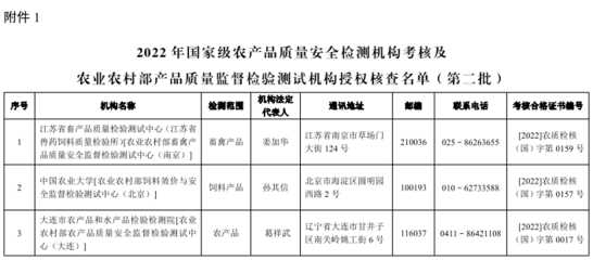 农业农村部公布2022年国家级农产品质量安全检测机构名单